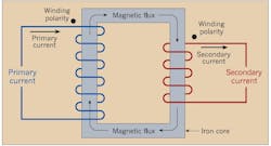 Shown is a typical single-phase two-winding power transformer. Shown is a typical single-phase two-winding power transformer.