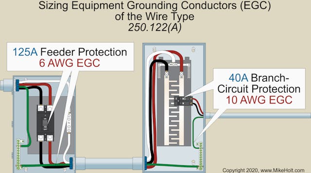 Fig. 1. Equipment grounding conductors must be sized not smaller than shown in Table 250.122; however, they are not required to be larger than the phase conductors.
