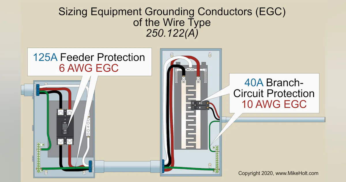 The Differences Between Grounding and Bonding Part 7 of 12 EC&M