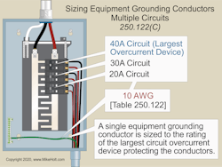 Fig. 2. You can use a single EGC sized per Table 250.122 when multiple circuits are installed in the same raceway, cable, trench, or cable tray. Fig. 2. You can use a single EGC sized per Table 250.122 when multiple circuits are installed in the same raceway, cable, trench, or cable tray.