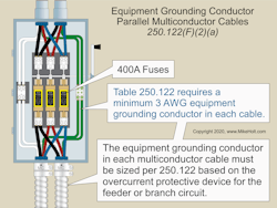 Fig. 3. Size equipment grounding conductors per Table 250.122.