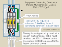 Fig. 3. Size equipment grounding conductors per Table 250.122. Fig. 3. Size equipment grounding conductors per Table 250.122.