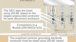 The unspliced common GEC must be sized in accordance with Sec. 250.66 based on the sum of the circular mil area of the largest phase conductor supplying the equipment.
