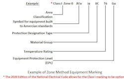 The AEx marking per NEC Sec. 505.9 and Sec. 506.9 certifies the equipment has been produced to American standards — conforming with both general standards for ordinary locations and hazardous (classified) location requirements. The AEx marking per NEC Sec. 505.9 and Sec. 506.9 certifies the equipment has been produced to American standards — conforming with both general standards for ordinary locations and hazardous (classified) location requirements.