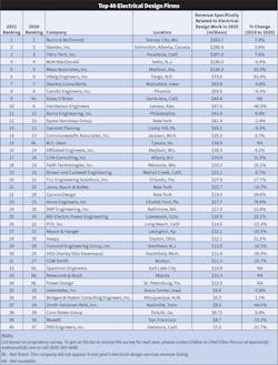 Ecm Top 40 Big Table Ecm Top 40 Big Table
