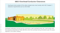 Fig. 1. Overhead conductors generally must be kept away from the vicinity of a swimming pool. Fig. 1. Overhead conductors generally must be kept away from the vicinity of a swimming pool.