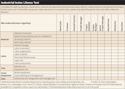 The industrialization index litmus test identifies the person currently responsible for a series of job-related topics. The industrialization index litmus test identifies the person currently responsible for a series of job-related topics.