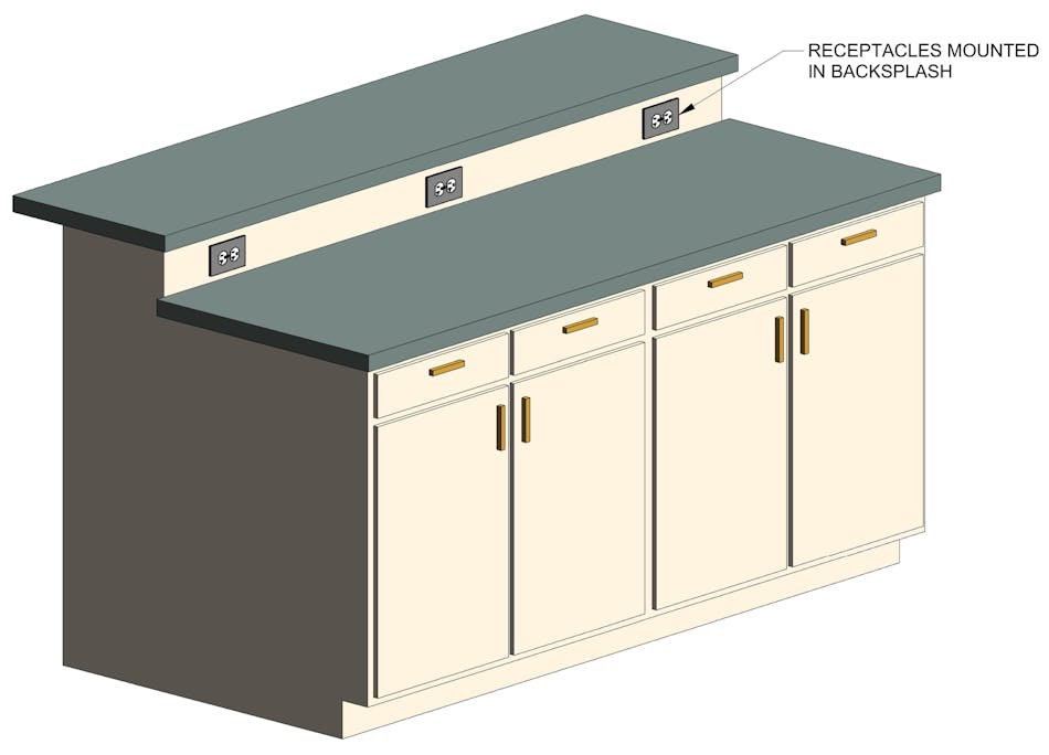 Installation of Receptacles at Islands and Peninsular Countertops EC&M