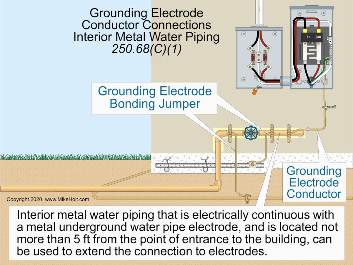 Stumped by the Code? NEC Requirements for Connecting GECs and Bonding  Jumpers to Grounding Electrodes