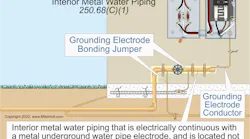 Interior metal water piping located more than 5 ft from the point of entrance to the building is not permitted to be used as a conductor to interconnect electrodes of the grounding electrode system.