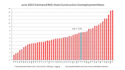 2 Jun 2021 State Construction Unemployment Rates