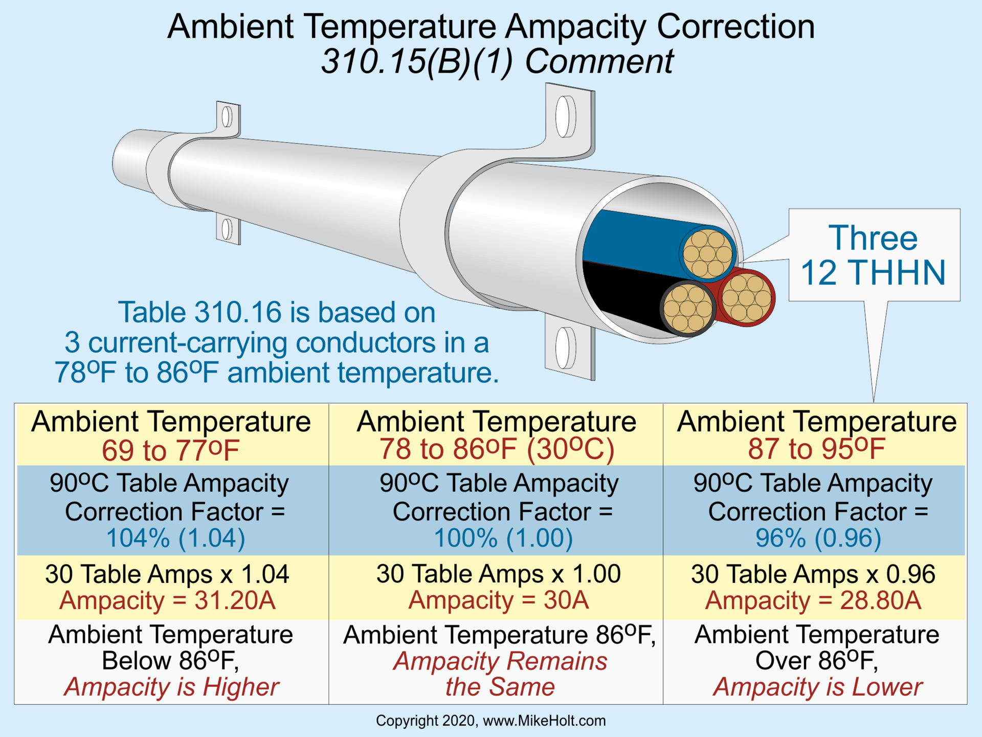 Stumped by the Code? NEC Requirements for Ambient Temperature