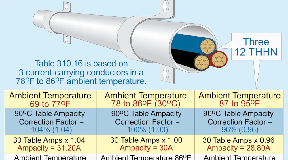 Stumped by the Code? NEC Requirements for Ambient Temperature ...