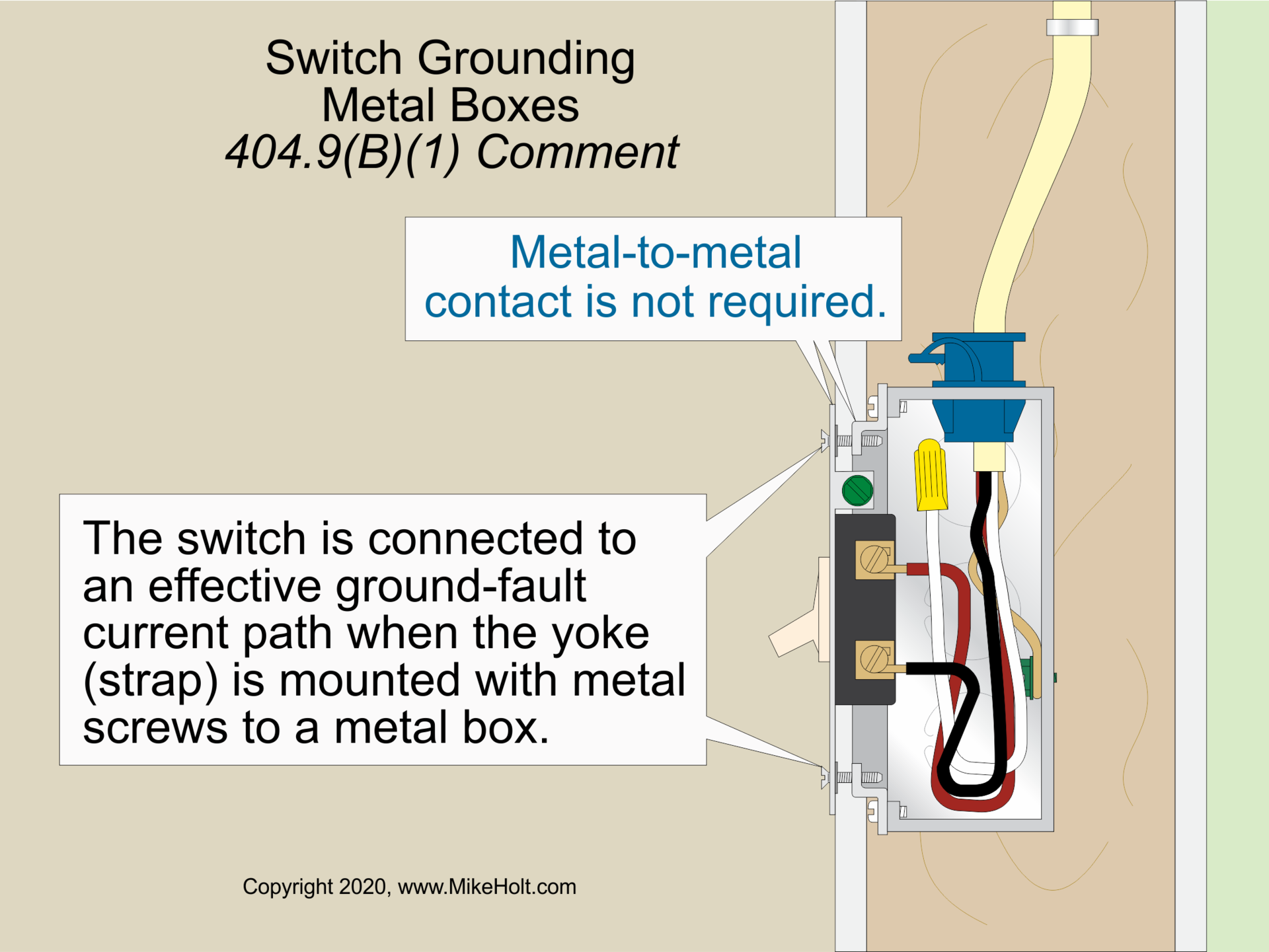 Fig. 1. Direct metal‑to‑metal contact between the device yoke of a switch and the box is not required.