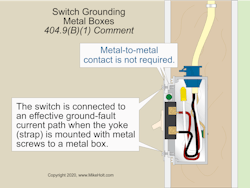 Fig. 1. Direct metal‑to‑metal contact between the device yoke of a switch and the box is not required.
