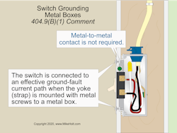 Fig. 1. Direct metal‑to‑metal contact between the device yoke of a switch and the box is not required. Fig. 1. Direct metal‑to‑metal contact between the device yoke of a switch and the box is not required.