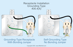 Fig. 2. Receptacles installed on 15A and 20A branch circuits must be of the grounding type.