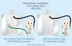 Fig. 2. Receptacles installed on 15A and 20A branch circuits must be of the grounding type. Fig. 2. Receptacles installed on 15A and 20A branch circuits must be of the grounding type.