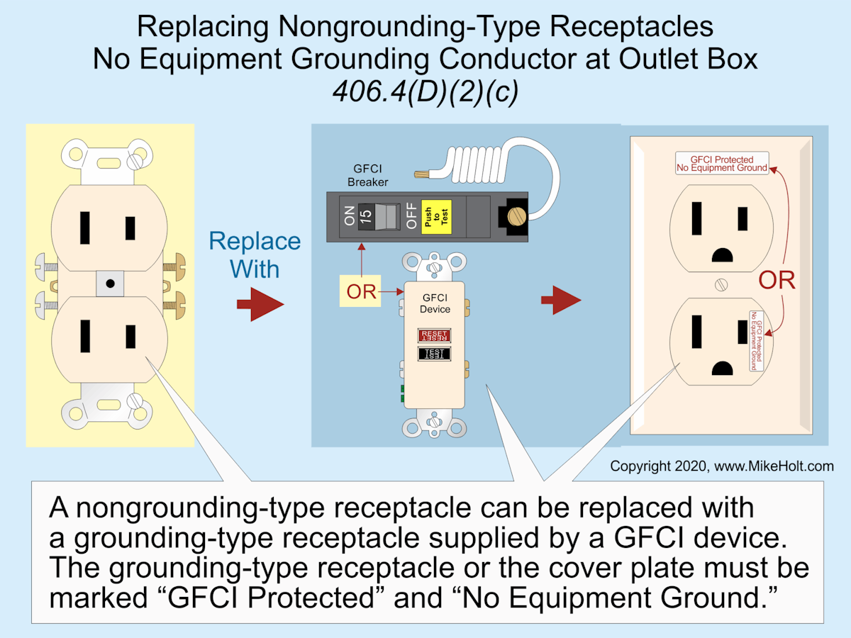 406.4(D)(2) Non-Grounding-Type Receptacles.