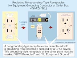 Fig. 3. GFCI protection functions properly on a 2‑wire circuit without an EGC because the circuit’s EGC serves no role in the operation of a GFCI device. Fig. 3. GFCI protection functions properly on a 2‑wire circuit without an EGC because the circuit’s EGC serves no role in the operation of a GFCI device.