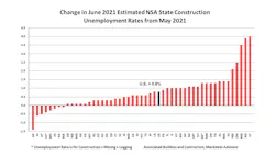 4 Jun 2021 State Construction Unemployment Rates Mo Change