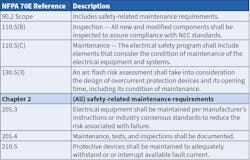 Table. Here&rsquo;s a list of key maintenance-related requirements outlined in NFPA 70E.