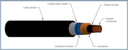Fig. 1. Typical construction of MV cable with copper tape shield. Fig. 1. Typical construction of MV cable with copper tape shield.
