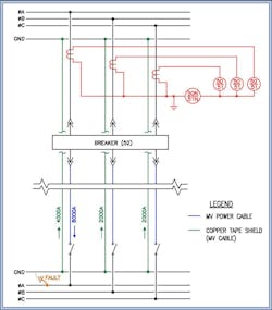 Fig. 4. Current flow across conductors during a ground-fault event. Fig. 4. Current flow across conductors during a ground-fault event.