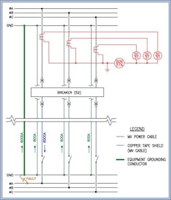 Fig. 6. Current flow across conductors during ground-fault event (with EGC). Fig. 6. Current flow across conductors during ground-fault event (with EGC).