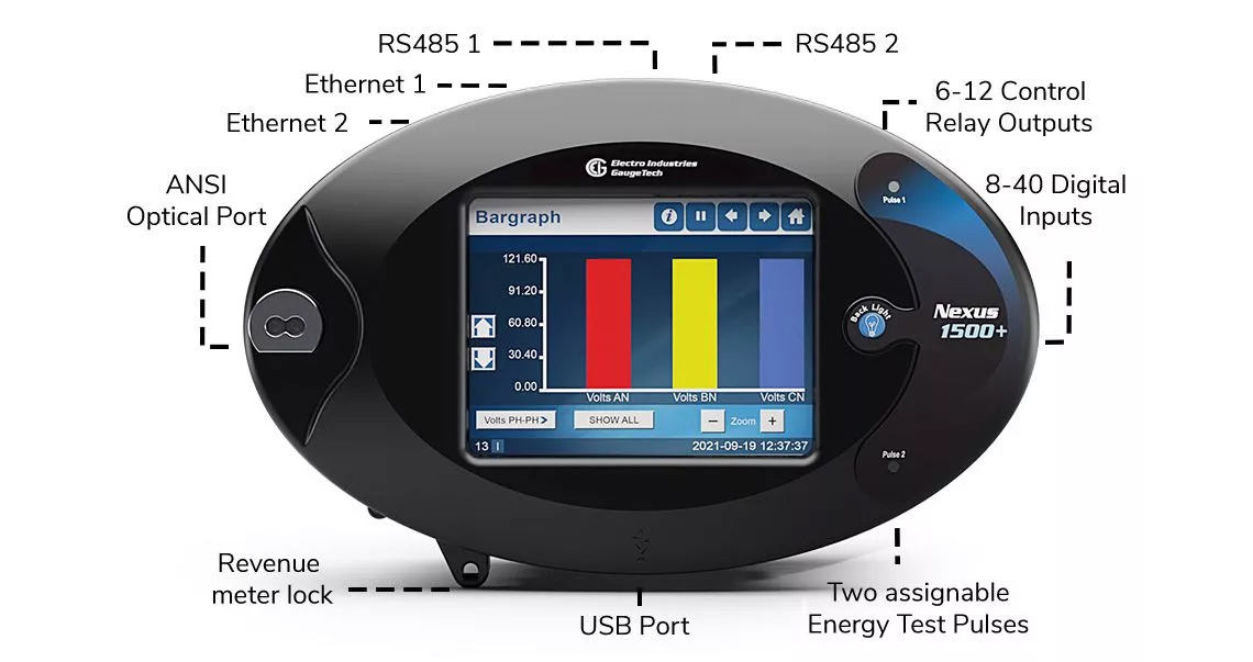 Power Quality Meter with PMU EC&M