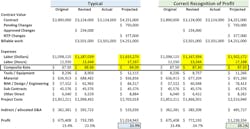 Fig. 2. This figure shows how increased labor rate on change orders can be consumed as increased labor expense or taken as profit by treating the composite rate as fixed. Fig. 2. This figure shows how increased labor rate on change orders can be consumed as increased labor expense or taken as profit by treating the composite rate as fixed.