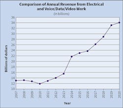 Fig. 1. Despite the ramifications of the pandemic in 2020, Top 50 companies still managed to exceed last year’s revenue total as a collective group, boosted by large numbers from a few key players. Fig. 1. Despite the ramifications of the pandemic in 2020, Top 50 companies still managed to exceed last year’s revenue total as a collective group, boosted by large numbers from a few key players.