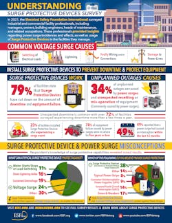 Esfi Spd Survey Esfi Spd Survey