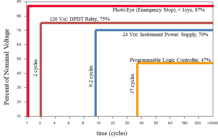 Figure 3 Pq Corner Glenn 09 21
