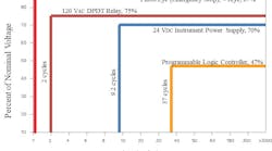 Figure 3 Pq Corner Glenn 09 21 Figure 3 Pq Corner Glenn 09 21
