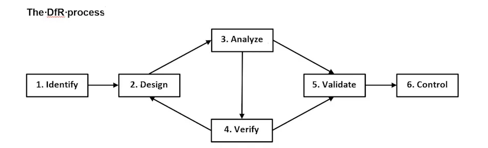 Dfr Software Reliability Using Reliability Techniques to Design Safer Electrical Systems | EC&M