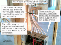 Fig. 2. Pay close attention to the securing and supporting requirements outlined in Sec. 334.30. Fig. 2. Pay close attention to the securing and supporting requirements outlined in Sec. 334.30.