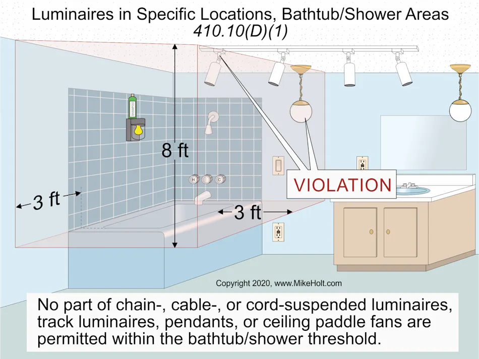 Stumped by the Code? NEC Rule for Side and Rear Access to Switchgear ...