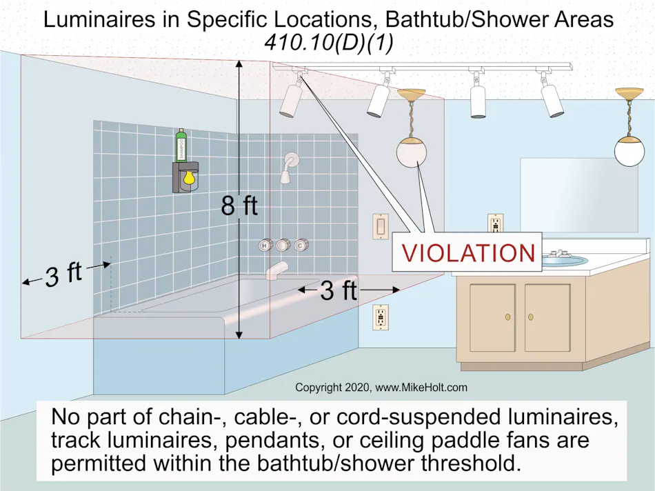 Stumped by the Code? NEC Rule for Side and Rear Access to Switchgear ...
