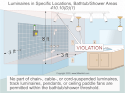 Fig. 1. NEC rules for luminaires installed in a bathtub/shower areas per Sec. 410.19(D)(1). Fig. 1. NEC rules for luminaires installed in a bathtub/shower areas per Sec. 410.19(D)(1).