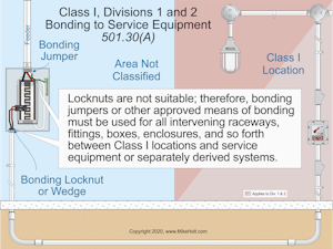 Fig. 1. Because of the explosive conditions associated with electrical installations in hazardous locations, electrical continuity of metal parts of equipment and raceways must be ensured.