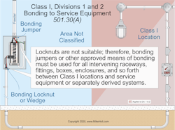 Fig. 1. Because of the explosive conditions associated with electrical installations in hazardous locations, electrical continuity of metal parts of equipment and raceways must be ensured. Fig. 1. Because of the explosive conditions associated with electrical installations in hazardous locations, electrical continuity of metal parts of equipment and raceways must be ensured.