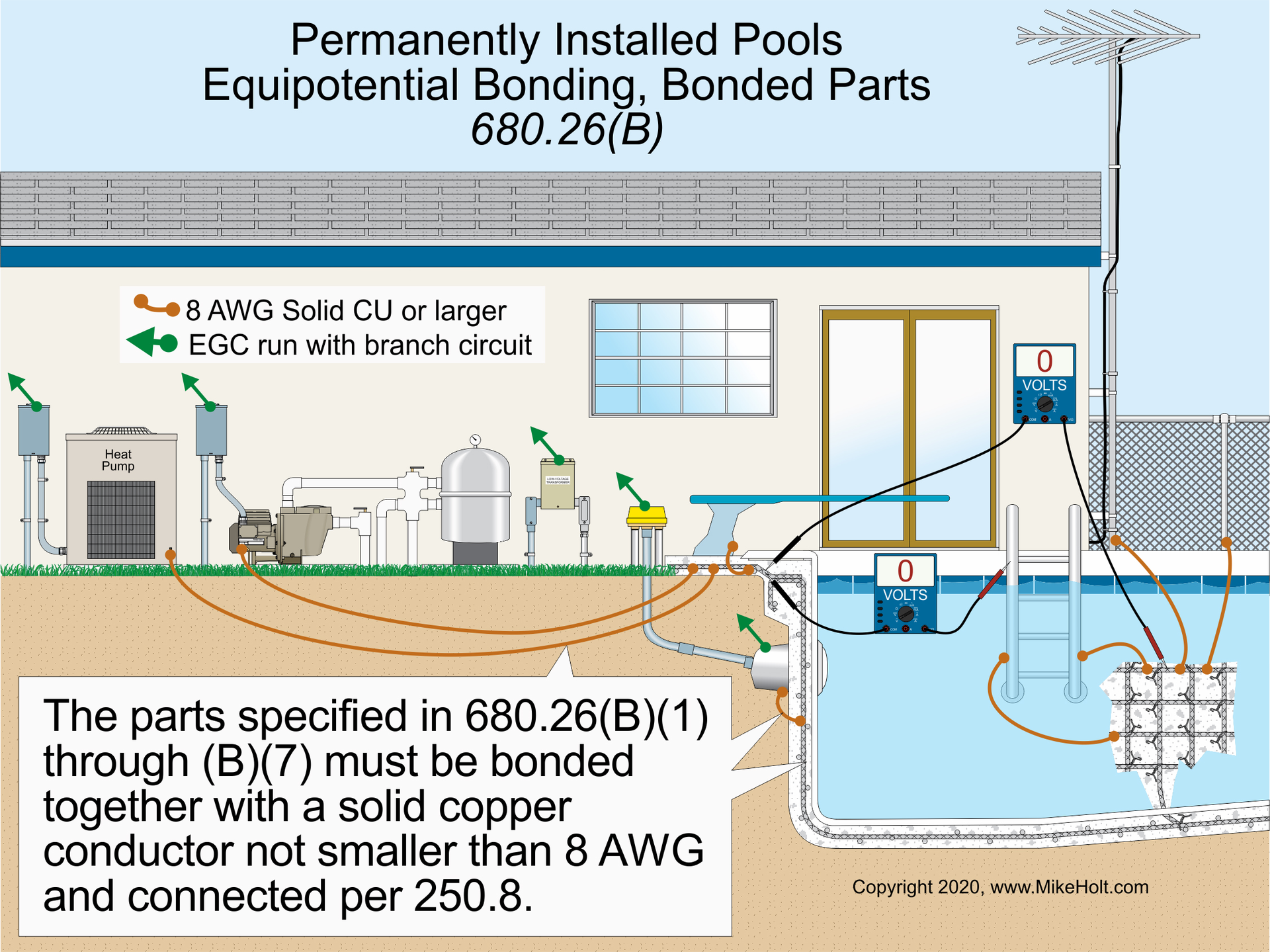 13+ Nec Pool Bonding Diagram - AteeqaChristly