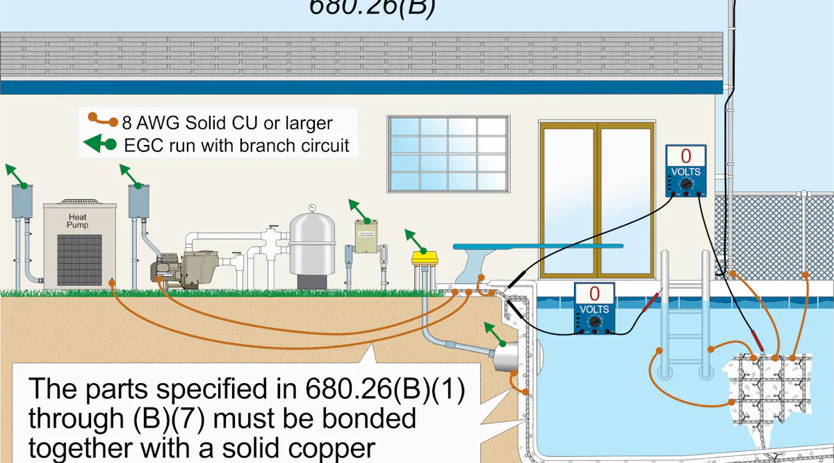 Nec Code Grounding And Bonding at Ashley Nugent blog