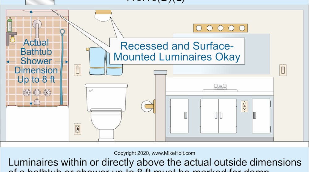Stumped by the Code? NEC Rule for Side and Rear Access to Switchgear ...
