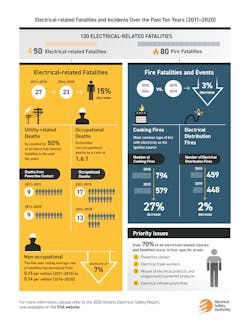 Esa Oesr 2020 Exec Summary Esa Oesr 2020 Exec Summary