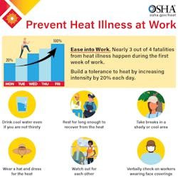 OSHA recently announced a new workplace heat agenda to help prevent heat illness.