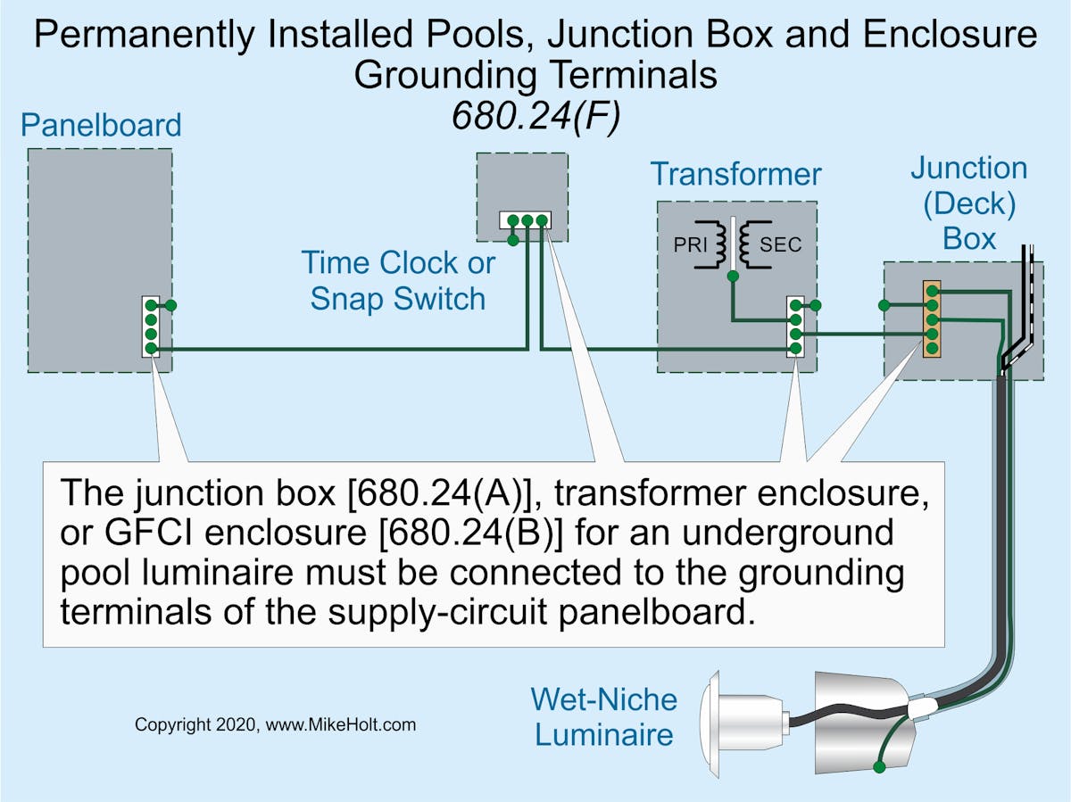 The Differences Between Grounding and Bonding Part 11 of 12 EC&M