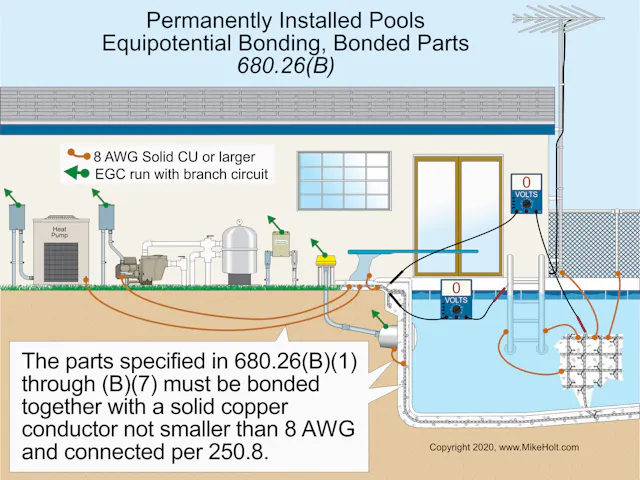Pool Grounding Mesh The Differences Between Grounding and Bonding – Part 11 of 12 | EC&M