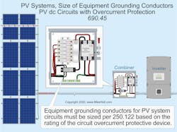 Fig. 3. Size equipment grounding conductors based on the rating of the circuit overcurrent protecting device. Fig. 3. Size equipment grounding conductors based on the rating of the circuit overcurrent protecting device.
